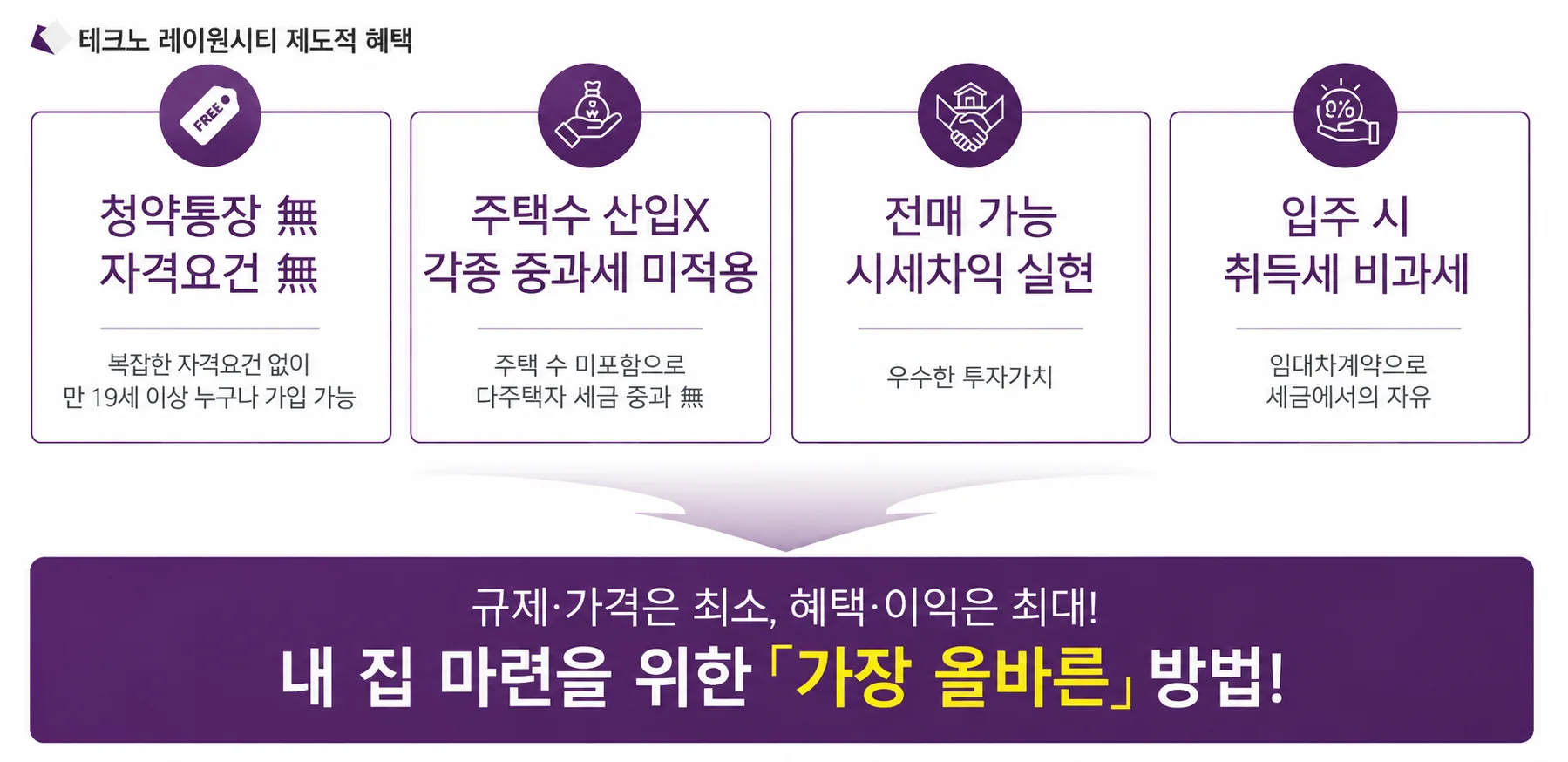 청주 테크노 레이원시티 프리미엄 - 민간임대 아파트 제도적 혜택