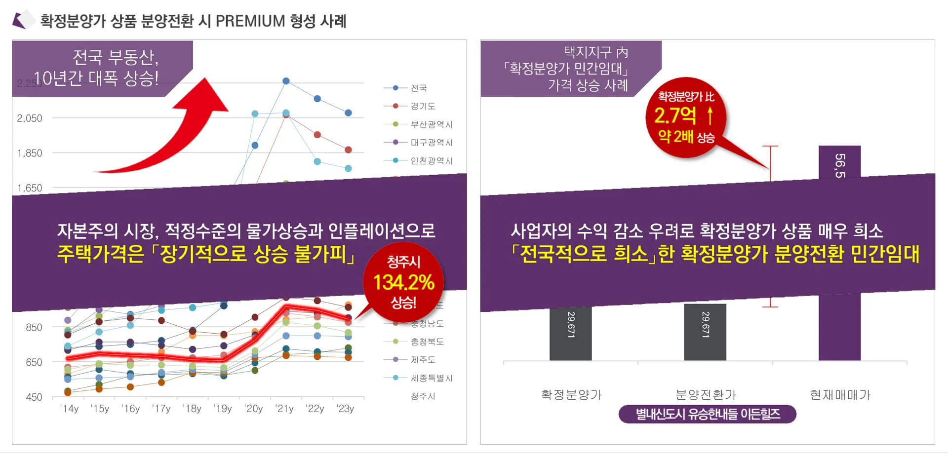 청주 테크노 레이원시티 프리미엄 - 확정분양가의 미래가치